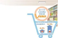零售业提质增效保增长