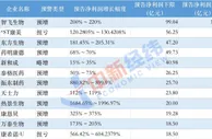 医药企业2021年业绩放榜：盈利破百亿仅一员，这两家“卖子”逆袭