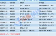 近20年盈利一次“清零”！养猪大户们还撑得住吗？