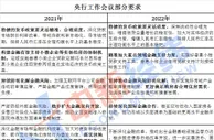 “一行两会一局”2022年工作部署揭晓 释放这些信号