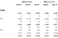 名创优品拟回港上市：过去三年亏近20亿 去年下半年扭亏