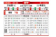 [西甲]塞维利亚 - 毕尔巴鄂