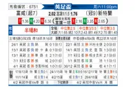 [英足总杯] 富勒姆 - 桑德兰
