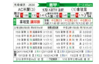 [意甲] AC米兰 VS 那不勒斯