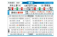 [英冠] 米德尔斯堡 VS 诺维奇
