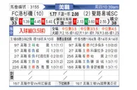 [美职业] 洛杉矶FC - 圣路易斯城