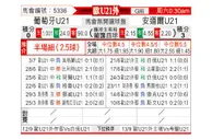 [欧青外] 葡萄牙U21 - 安道尔U21