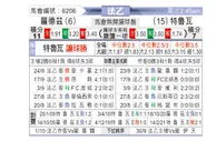 [法乙] 罗德兹 - 特鲁瓦