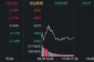沪指半日涨0.37% 证券板块领涨