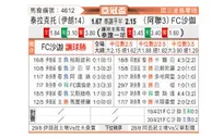 [亚冠杯] 拖拉机 - 沙迦