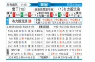 [英冠] 雷丁 VS 布莱克本