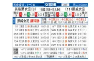 [女欧国杯] 英格兰女足 VS 挪威女足