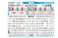[法甲] 巴黎圣日耳曼 vs 欧塞尔