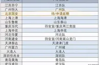 足球资讯：哪个最有文化？媒曝中超16队改名一览，就差一支队悬而未决？