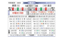 [法乙] 索肖 VS 第戎