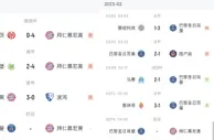❄️水深火热????下周三欧冠巴黎vs拜仁，会是怎样一场比赛？