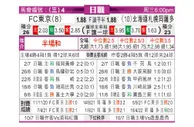 [日职联] FC东京 VS 札幌冈萨多