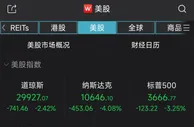 美股重挫！道指失守3万点接近熊市，纳指大跌逾4%
