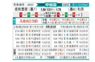 [美冠杯] 泰格雷斯 VS 莱昂