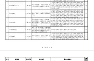 二季度最缺工100个职业排行 这些职业短缺程度加大