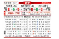 [西甲] 塞尔塔 VS 艾尔切