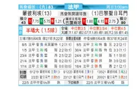 [法甲] 蒙彼利埃 VS 巴黎圣日尔曼