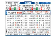 [英锦赛] AFC温布尔登 - 斯蒂夫尼奇