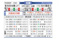 [美职业] 圣何塞地震 VS 洛杉矶银河
