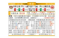 东方拆局(德國盃)
