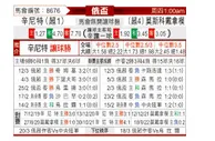 [俄杯] 圣彼得堡泽尼特 VS 莫斯科迪纳摩