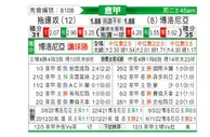 [意甲] 都灵 VS 博洛尼亚