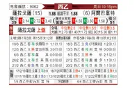 [西乙] 萨拉戈萨 - 阿尔巴塞特