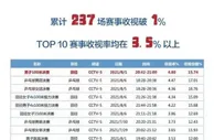 999资讯：东京奥运会收视榜单出炉！国乒、田径瓜分 TOP10，苏炳添收视第一