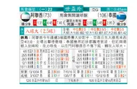 东方拆局(世亞洲)