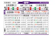 [智利甲] 库里科 VS 奴伯伦斯