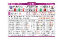 东方拆局(日聯)