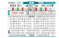 [欧冠杯] 那不勒斯 VS AC米兰