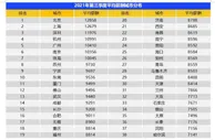 报告：第三季度全国平均招聘薪酬9739元/月