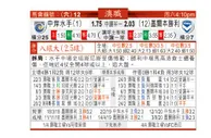 东方拆局(澳職)