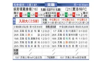 [美职业] 休斯敦迪纳摩 VS 夏洛特FC