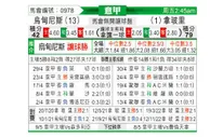 [意甲] 乌迪内斯 VS 那不勒斯