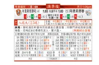 东方拆局(澳職)