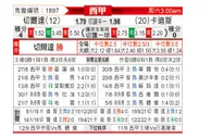 [西甲] 塞尔塔 VS 卡迪斯