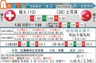 东方拆局(歐國盃)
