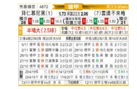 [德甲] 拜仁慕尼黑 VS 云达不莱梅