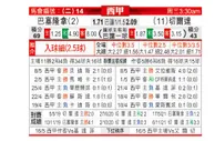 [西甲] 巴塞罗那 VS 塞尔塔