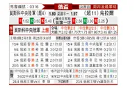 [俄杯] 莫斯科中央陆军 VS 乌拉尔