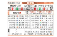 [阿甲] 飓风队 VS 巴拉卡斯中央队