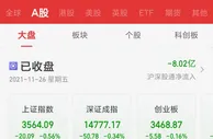 三大指数低位盘整沪指跌0.56% 数字货币板块逆市上涨