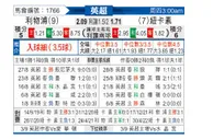 [英超] 利物浦 VS 纽卡斯尔联